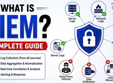 what is siem
