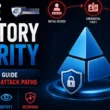 Active Directory Security