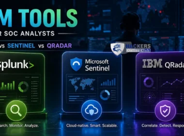 Best SIEM Tools For SOC Analysts