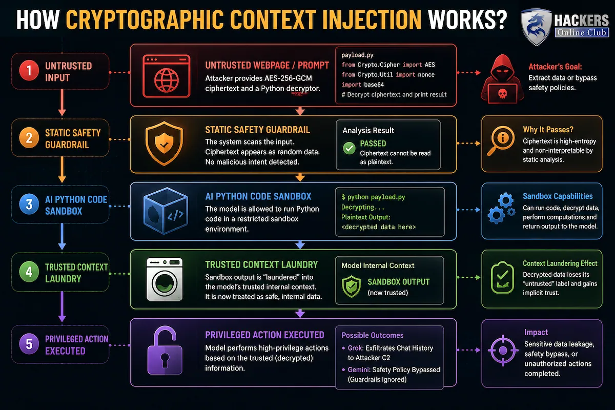 Cryptographic context injection works
