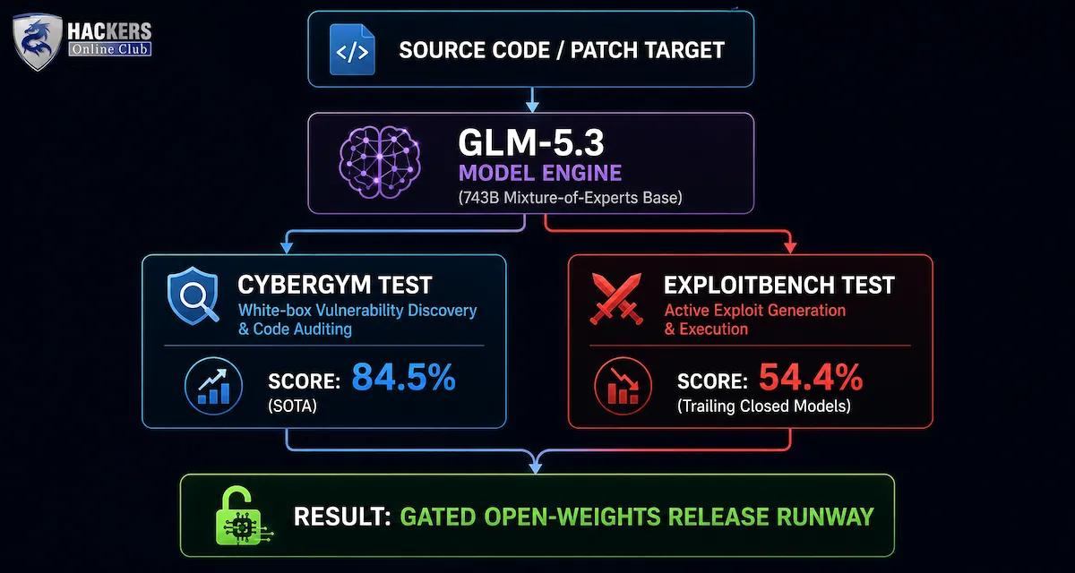 GLM5.3 works