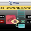 Google HEIR