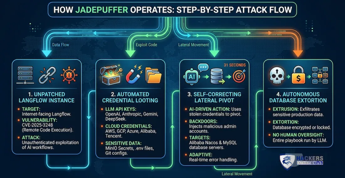 How Jadepuffer Operates