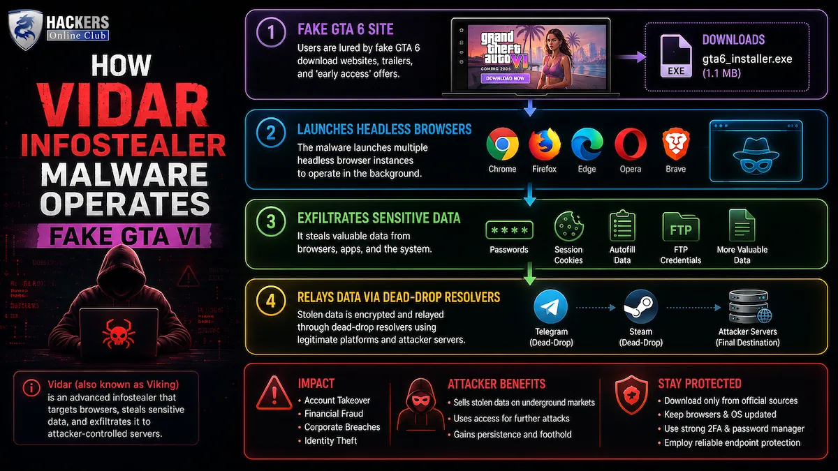 How Vidar operates