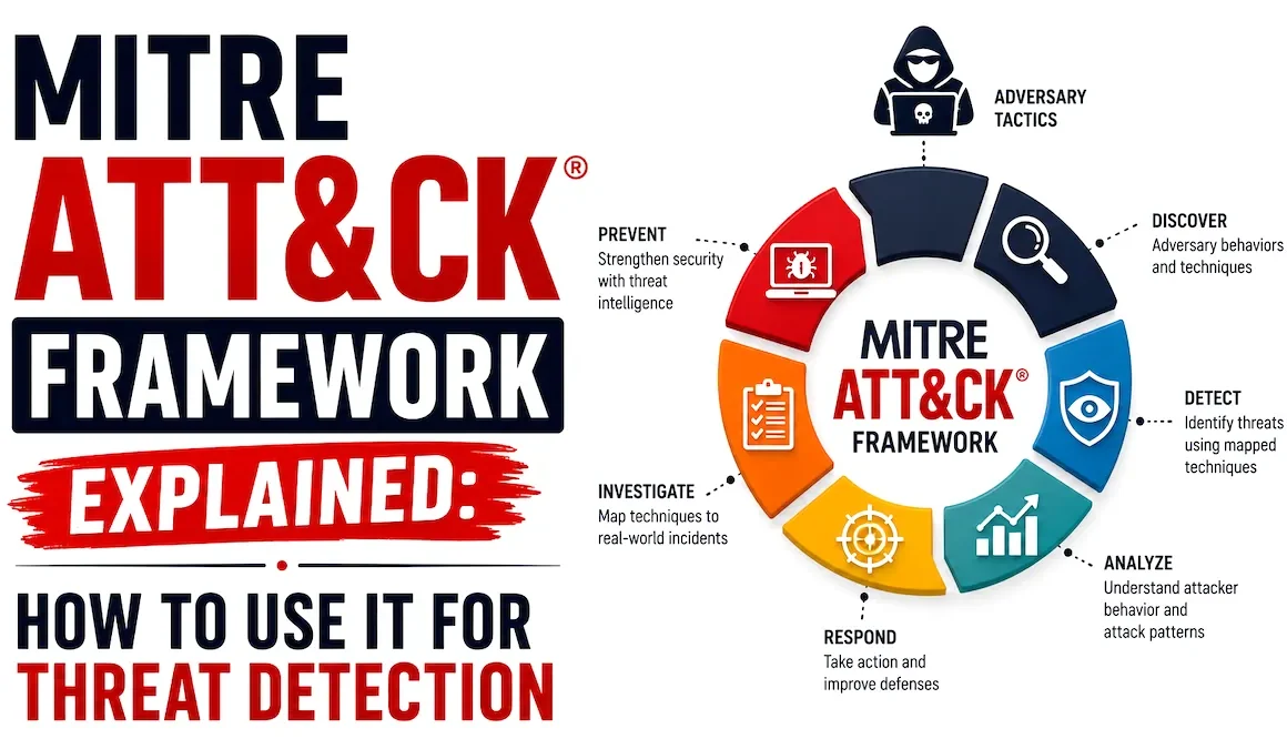Mitre attck Framework Explained