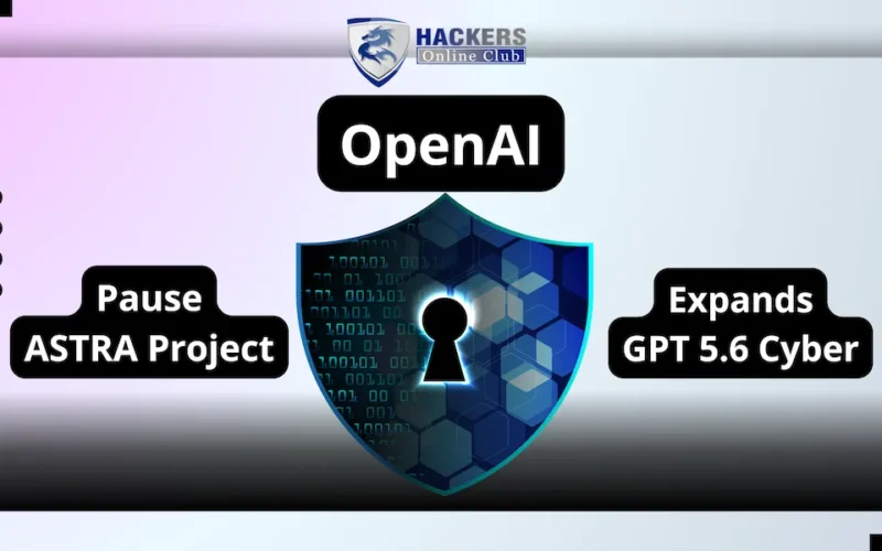 OpenAI Gpt 5.6 cyber