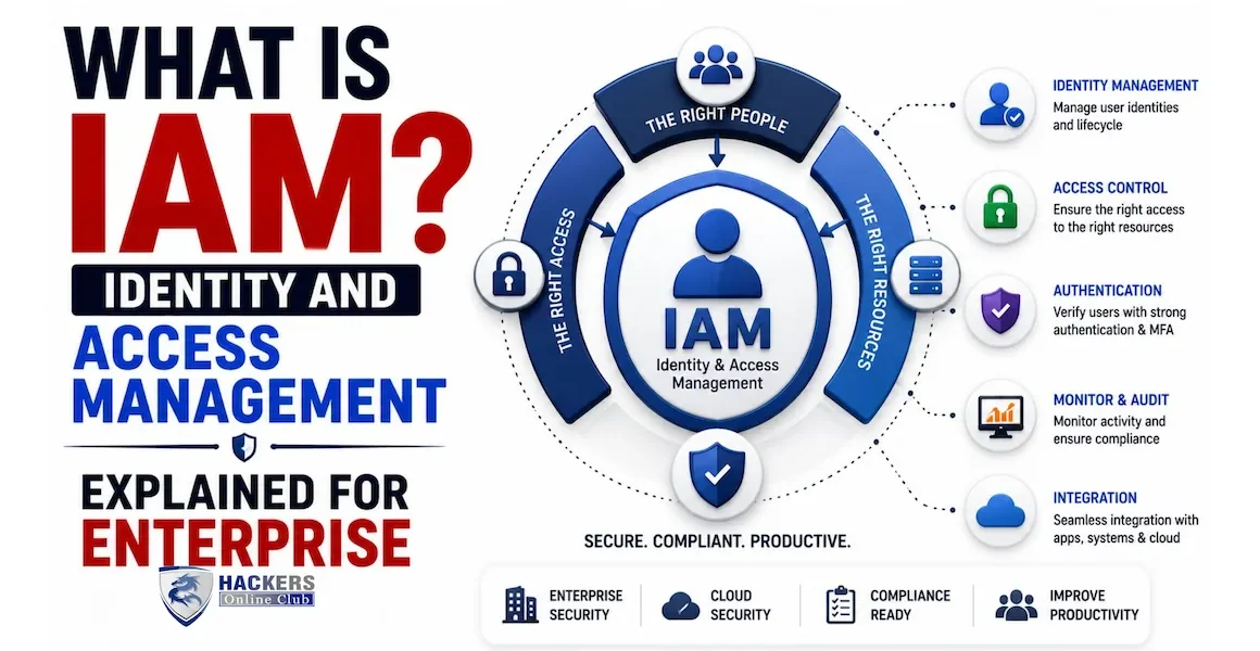 What is IAM
