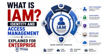 What is IAM