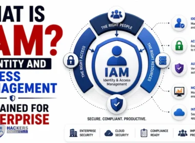 What is IAM