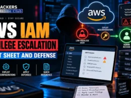 AWS IAM Privilege Escalation Cheatsheet