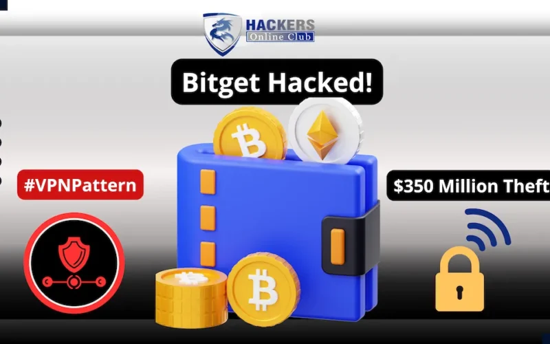 BItget Hacked