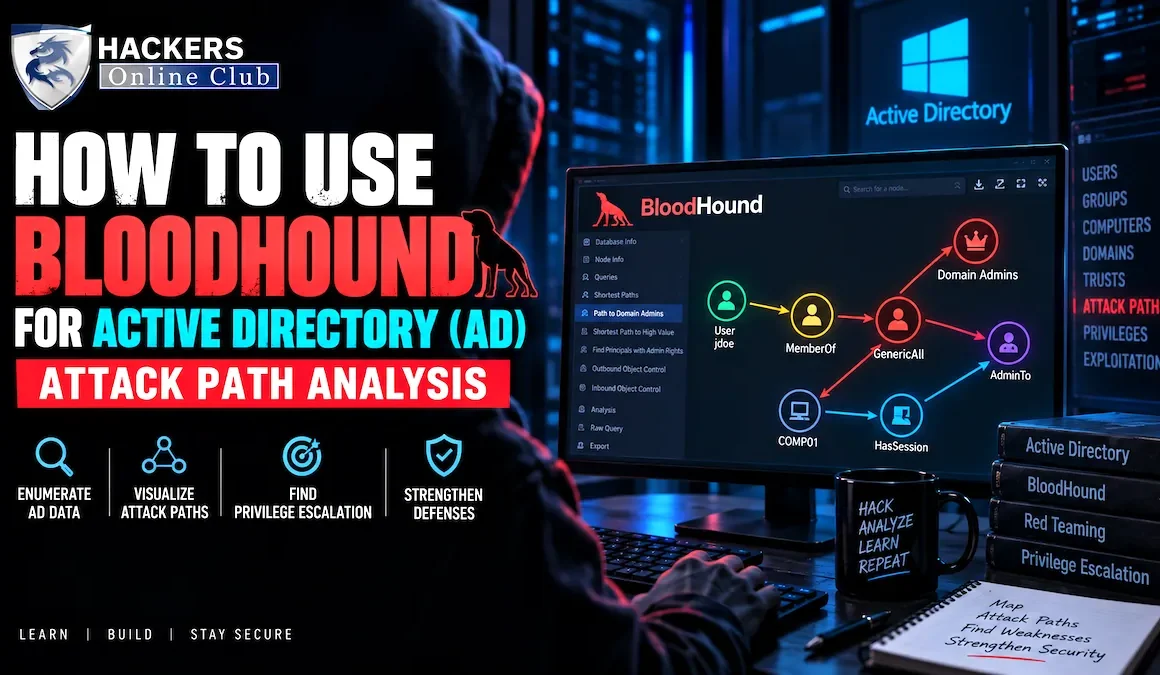 Bloodhound active directory setup