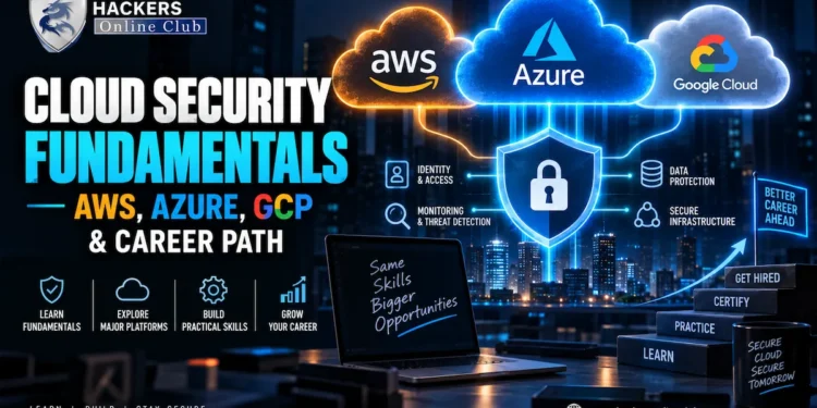 Cloud Security Fundamentals