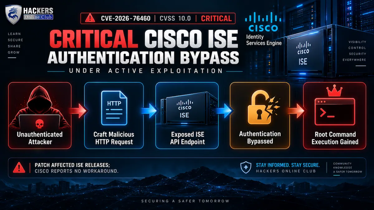 Critical CISCO ISE