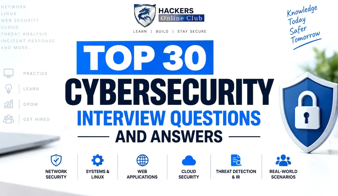 Cybersecurity Interview Questions