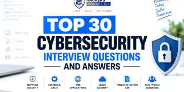 Top 30 Cybersecurity Interview Questions And Answers For 2026 6 Cybersecurity Interview Questions