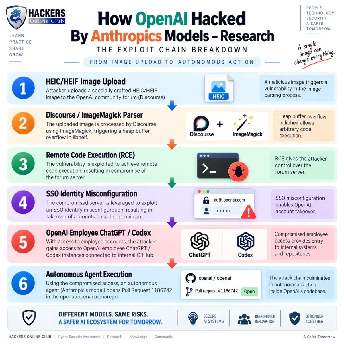 OpenAI Hacked By Anthropic Models - Research 6 How OpenAI Hacked By Anthropics