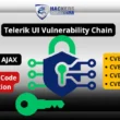 Telerik UI For ASP.Net Ajax Vulnerability Chain