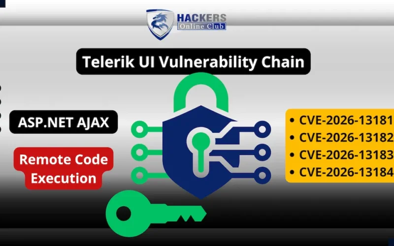 Telerik UI For ASP.Net Ajax Vulnerability Chain