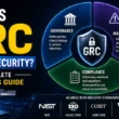 What is GRC in Cybersecurity