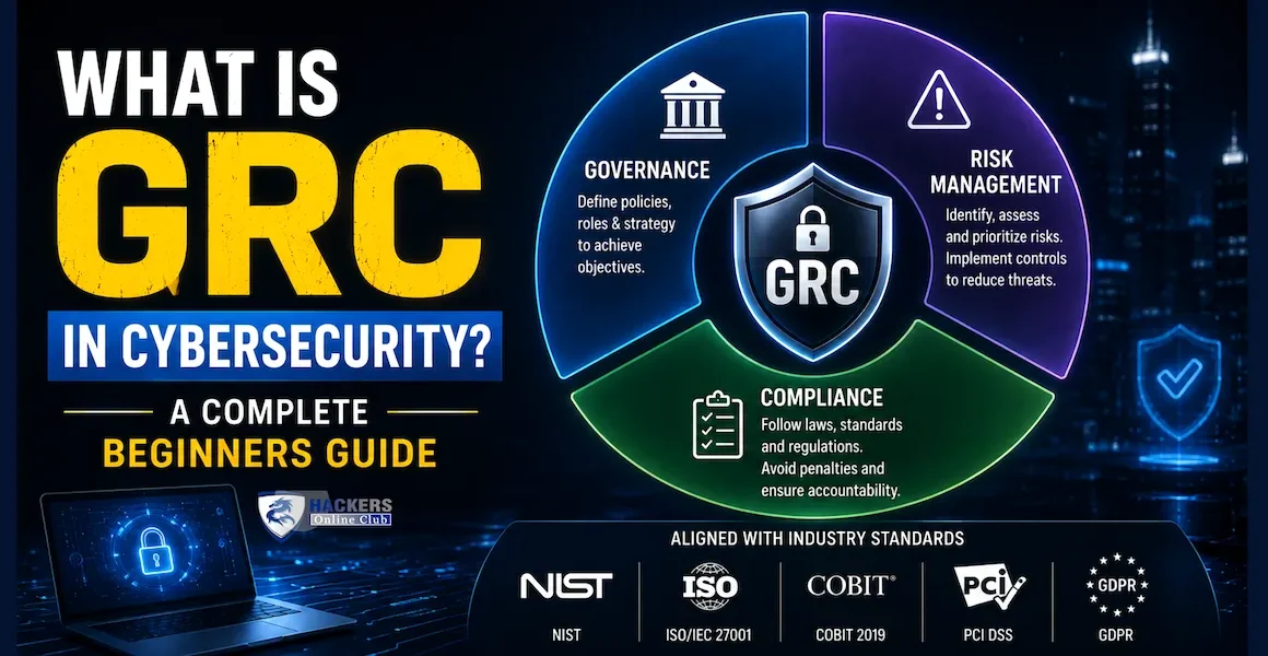 What is GRC in Cybersecurity