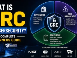 What is GRC in Cybersecurity