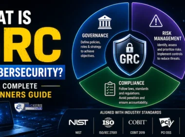 What is GRC in Cybersecurity