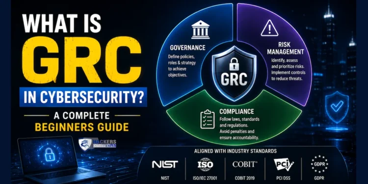 What is GRC in Cybersecurity
