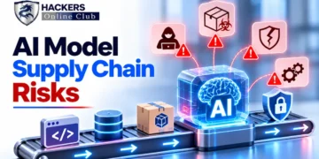 AI Model Supply Chain Risks