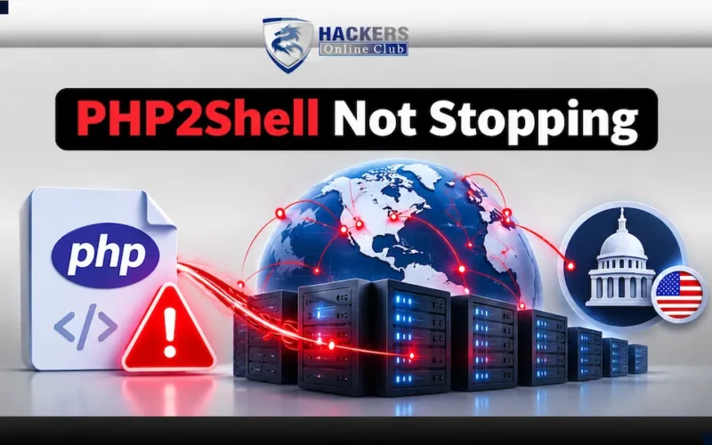 PHP2Shell Global Cyber Attack